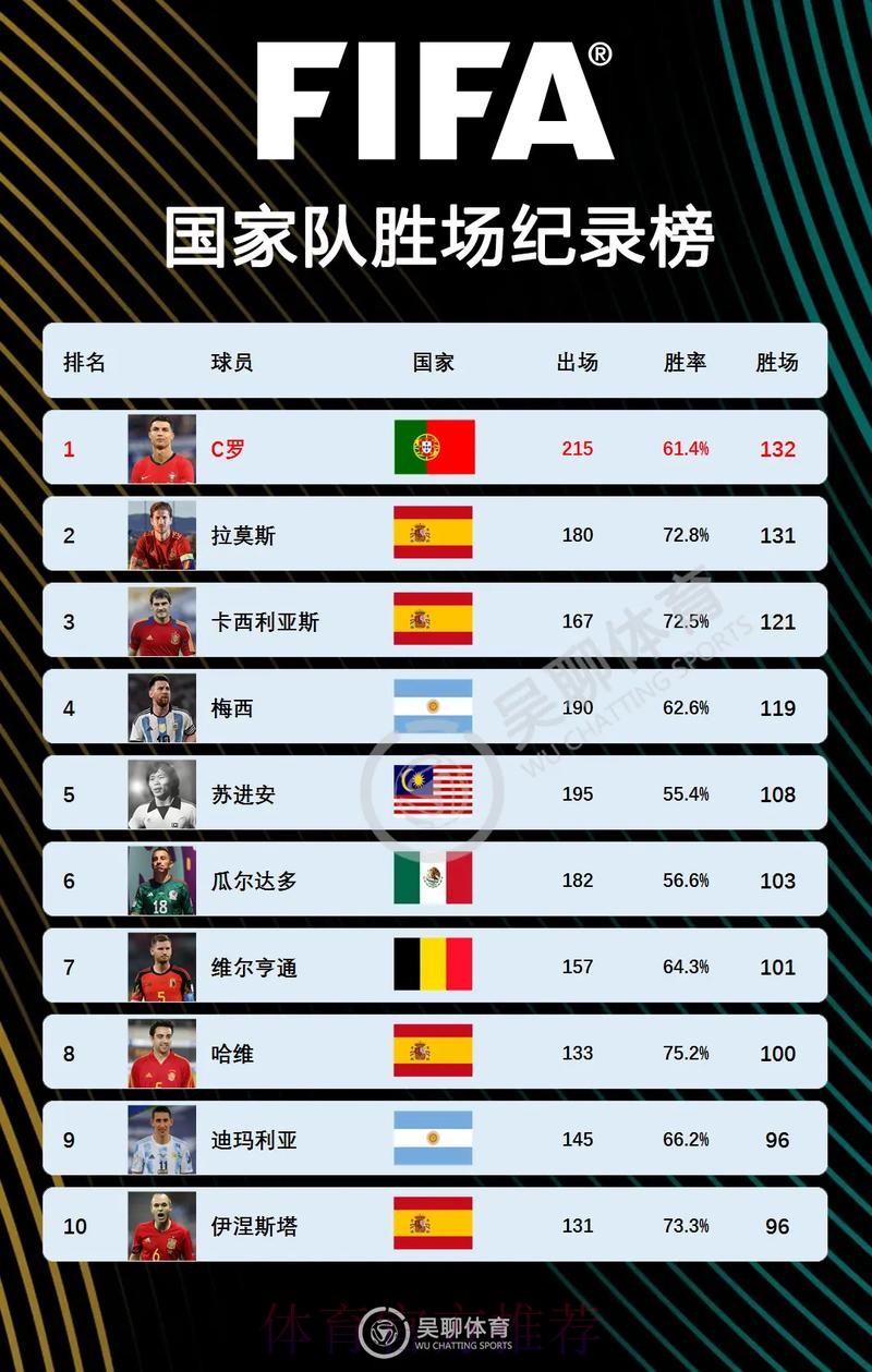 世界杯荷兰C罗比赛时间权威解读 世界杯荷兰C罗比赛时间权威解读