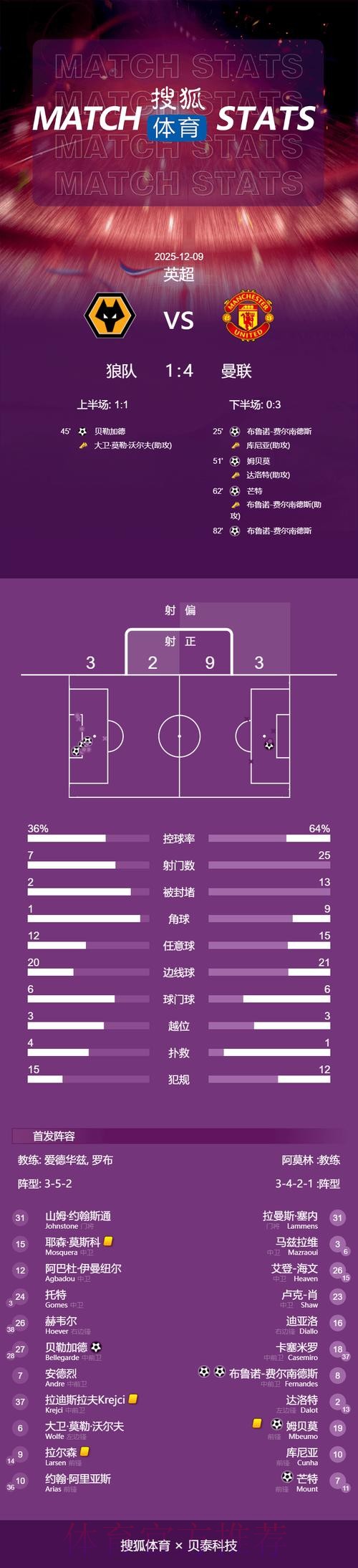 世界杯比利时贝林厄姆比赛时间全解析 世界杯比利时贝林厄姆比赛时间全解析