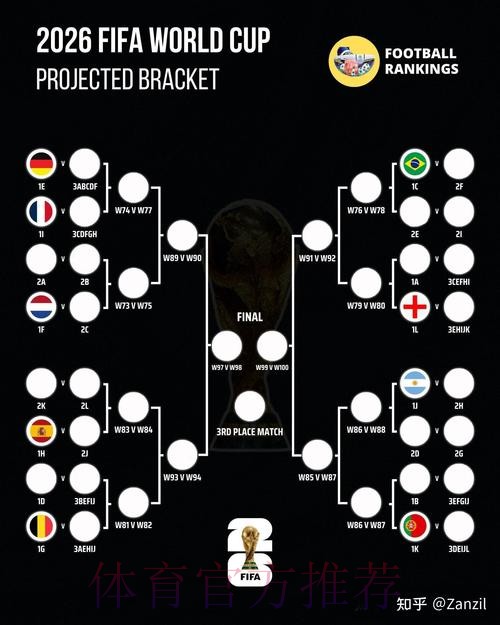 2026世界杯比赛结果怎么看 2026世界杯比赛结果怎么看