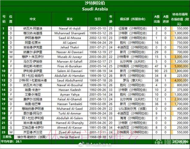2026美加墨世界杯每日赛程最新