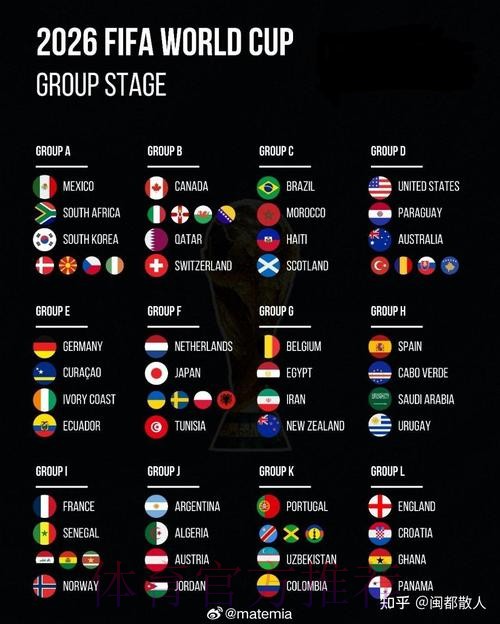 2026美加墨世界杯排名方法 2026美加墨世界杯排名方法