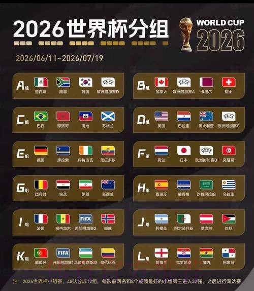 2026世界杯比分哪里看