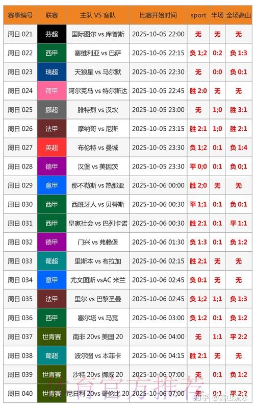 世界杯预测分析怎么查