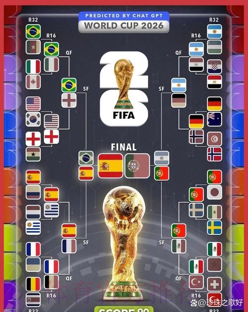 2026世界杯预测最新地址 2026世界杯预测最新地址